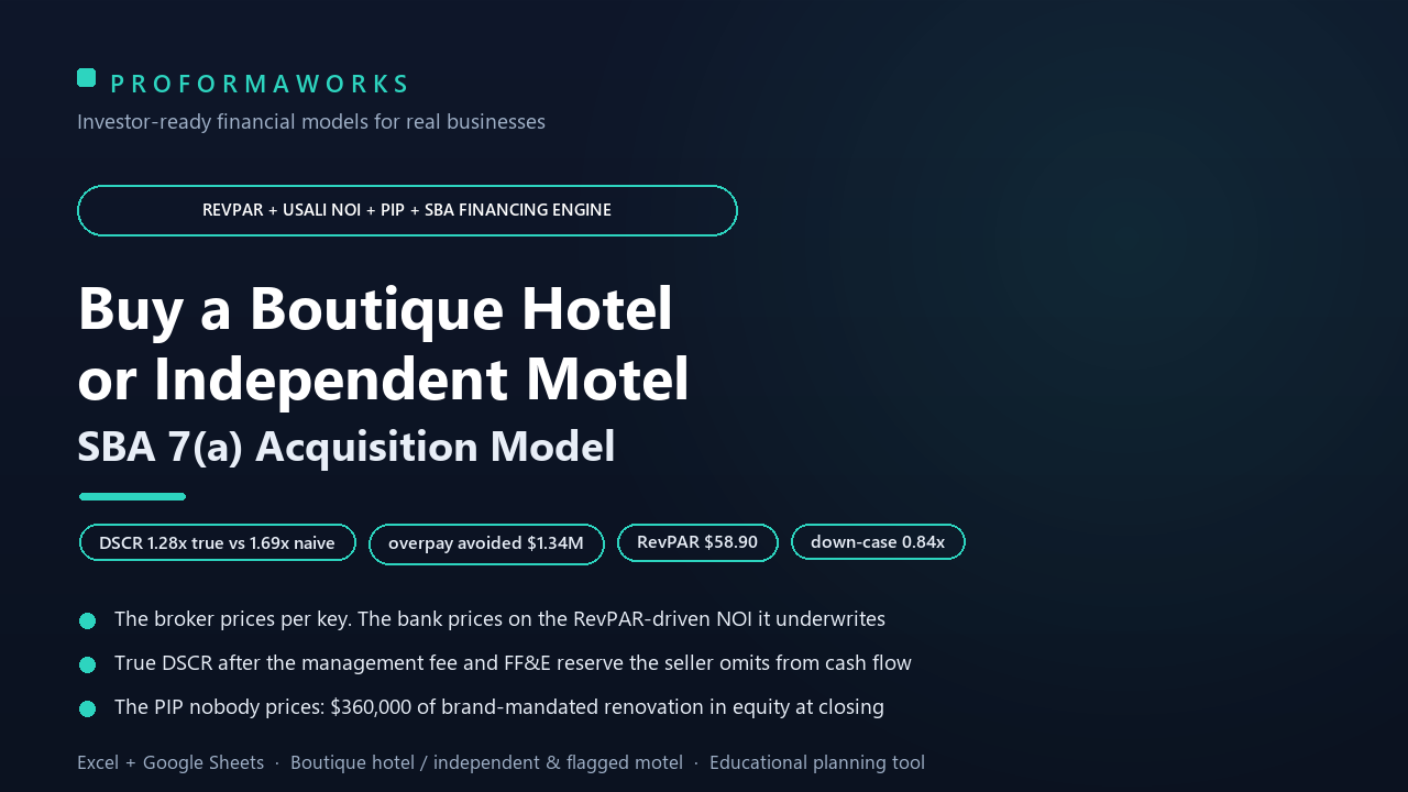 Boutique Hotel / Motel Acquisition & SBA Underwriting Financial Model