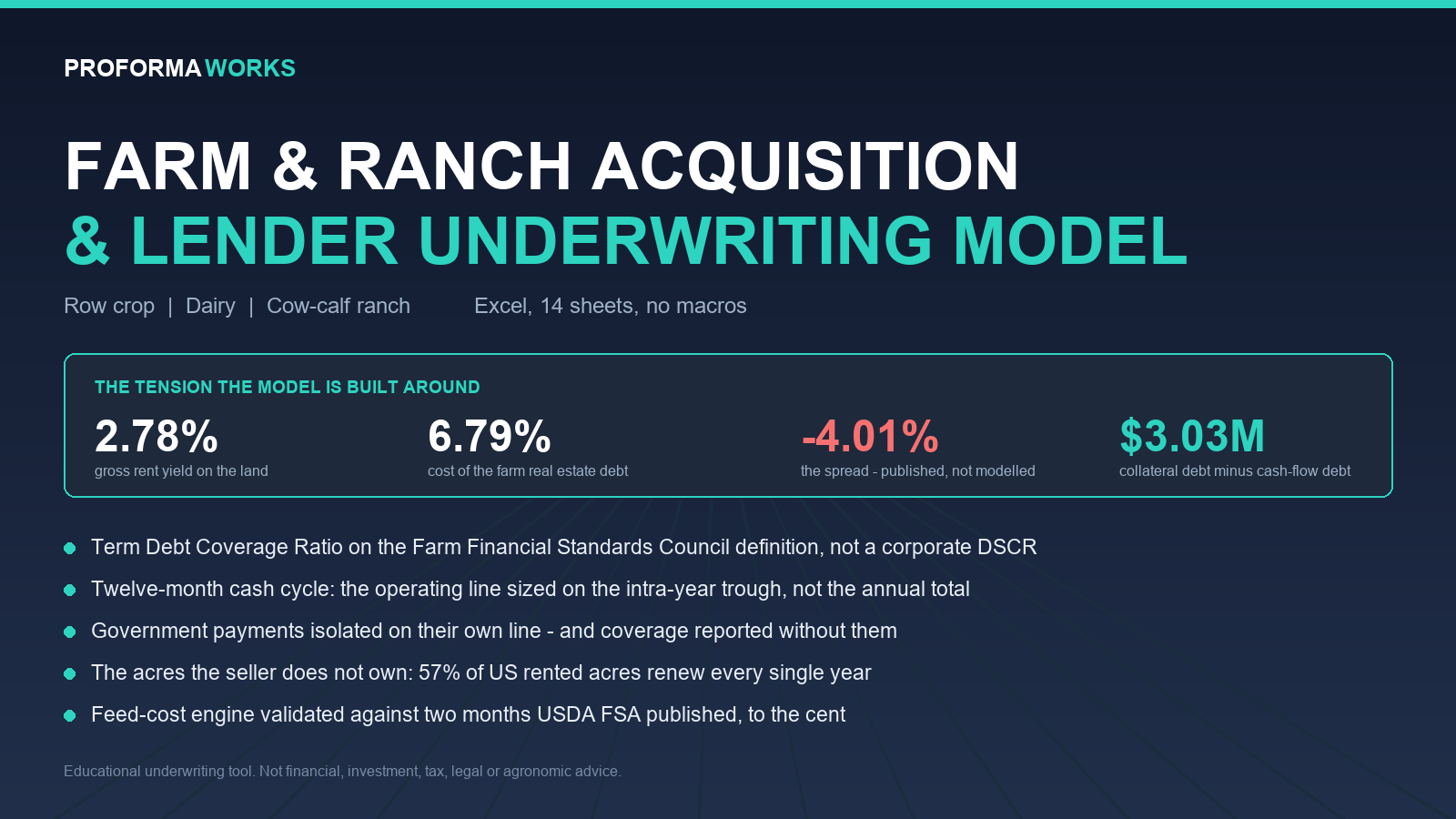 Farm / Ranch Acquisition & Lender Underwriting Model