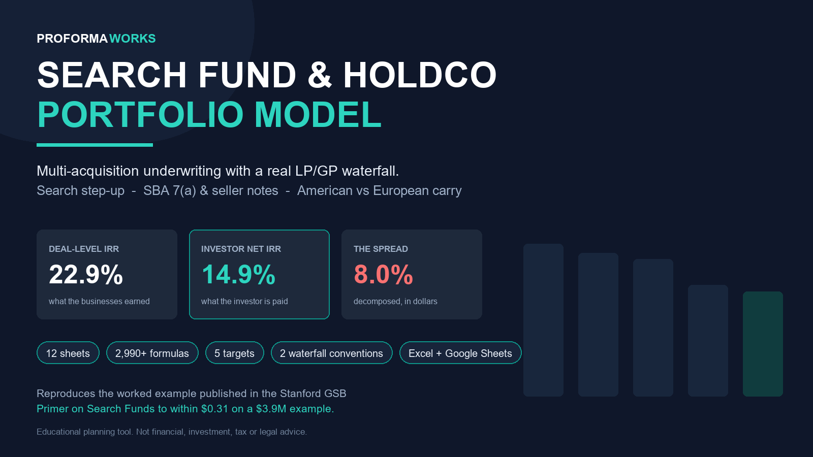 Search Fund / Independent Sponsor: Multi-Acquisition Holdco & LP Waterfall Model