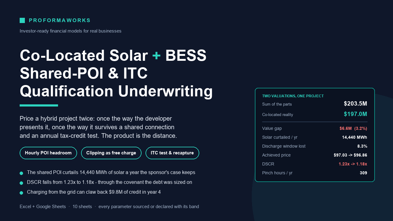 Co-Located Solar + BESS: Shared-POI & ITC Qualification Underwriting Model