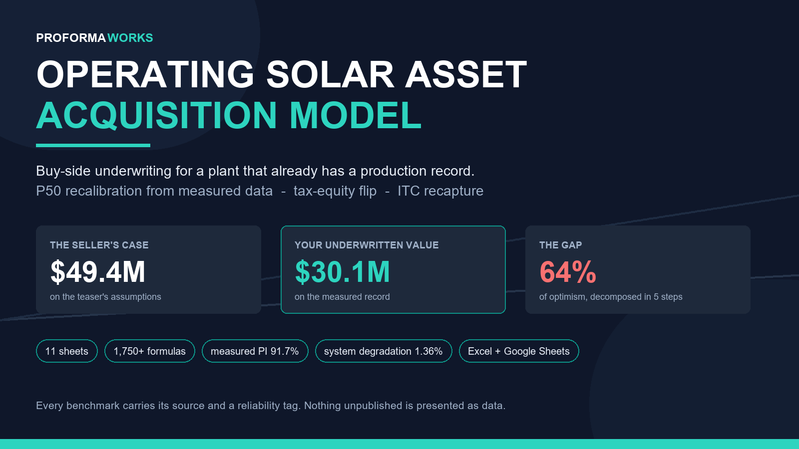 Operating Solar (+BESS) Asset Acquisition & Tax-Equity Flip Underwriting Model